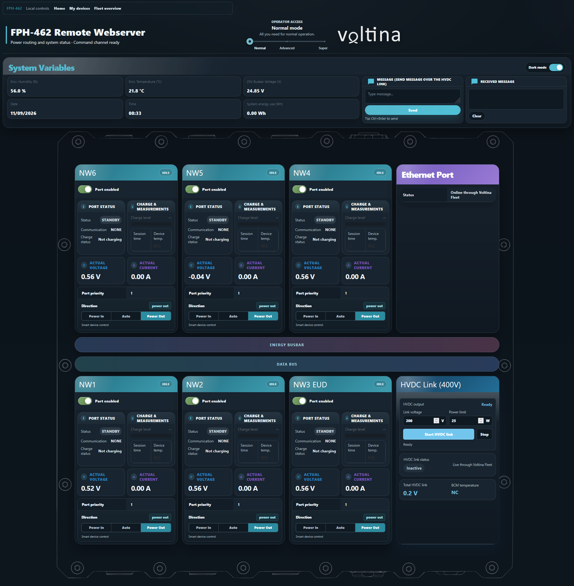 Dark-mode FPH-462 remote web interface showing per-port measurements and operating controls
